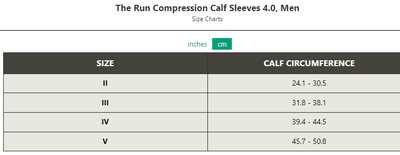 Cep The Run Compression 4.0 Men's Calf Sleeve -Petrol