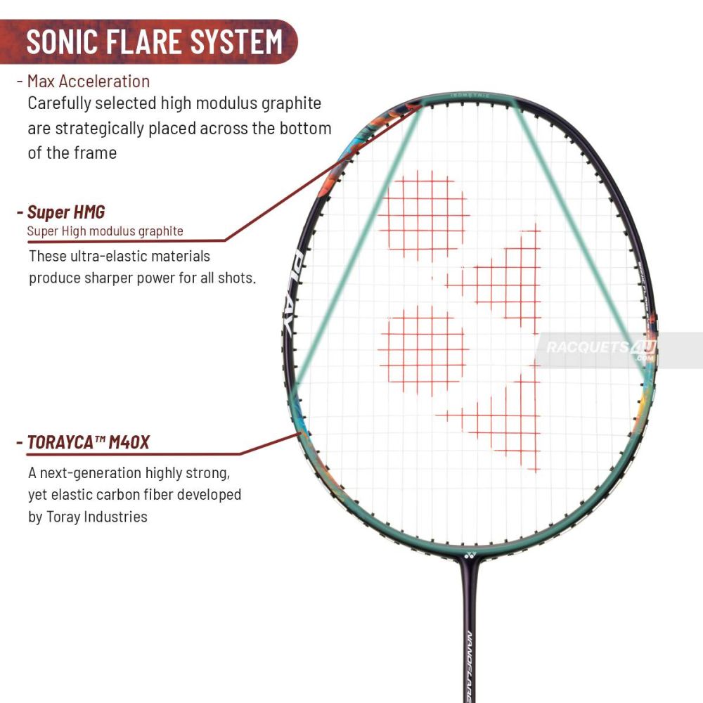 Yonex Nanoflare 700 Pro Badminton Racquet (Midnight Purple,Unstrung)
