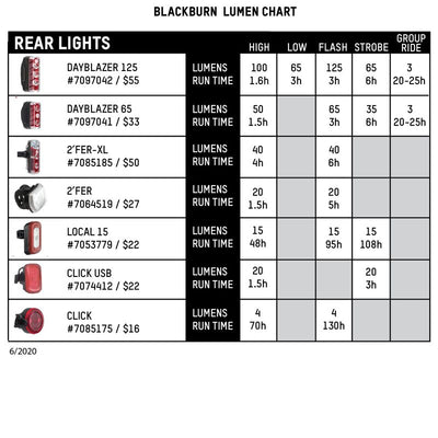 Blackburn Dayblazer 400 Front +Click USB Rear Light Set